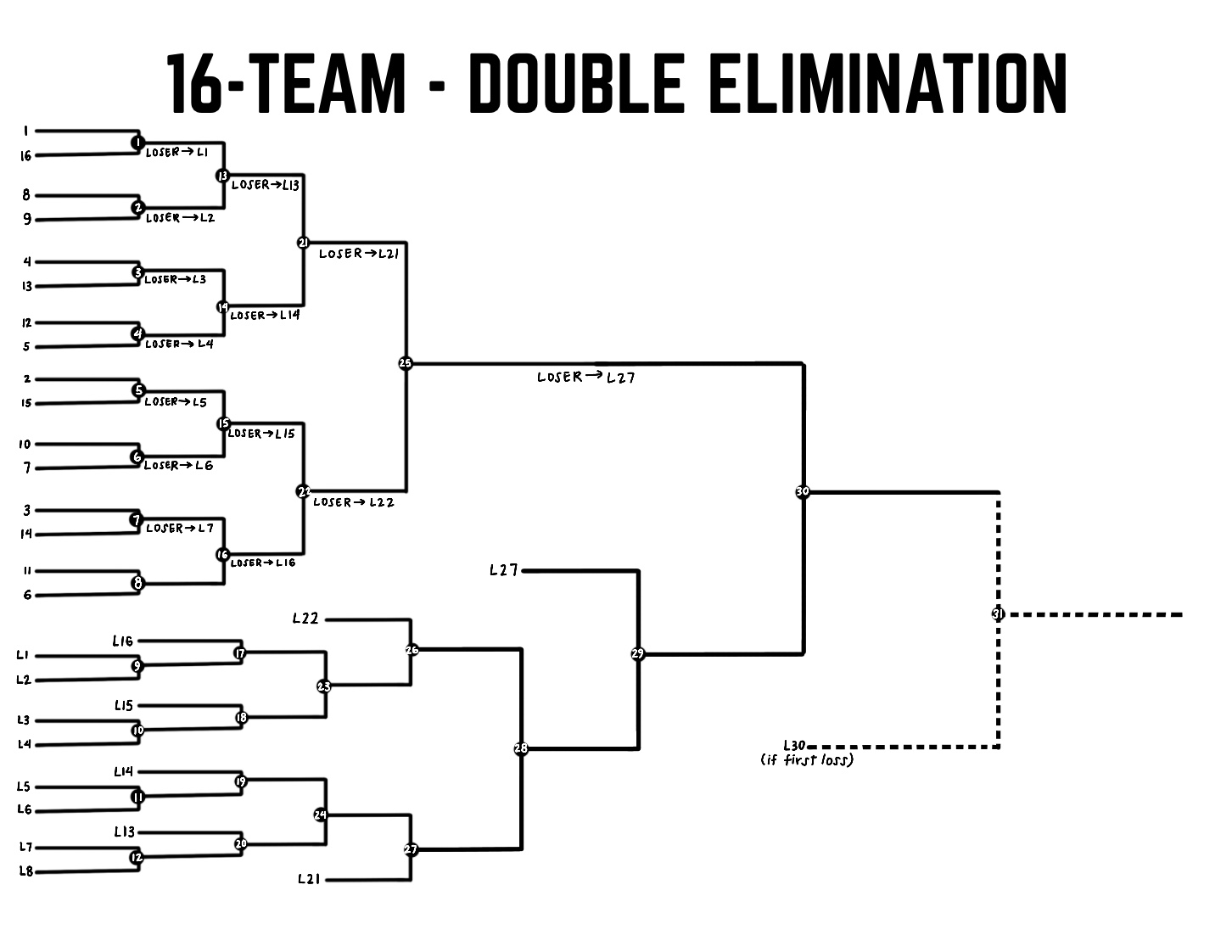 Team Double Elimination Bracket Gantt Chart Excel Template. double elim...