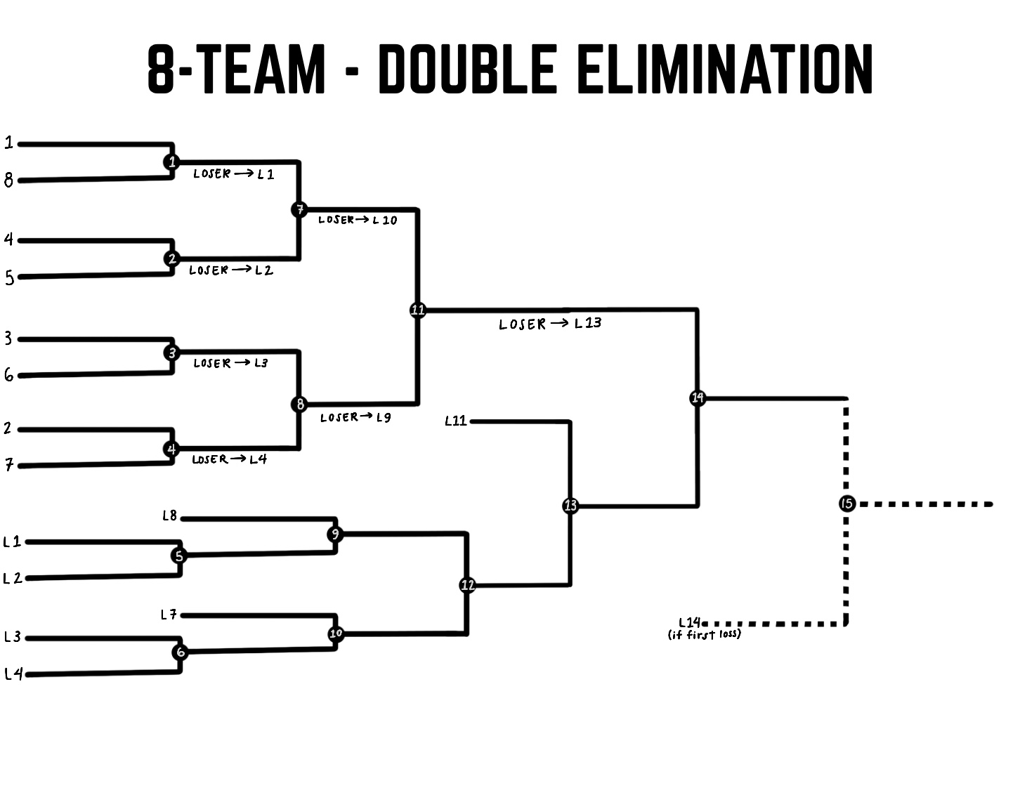 Printable 8 Team Double Elimination Bracket Printable Word Searches