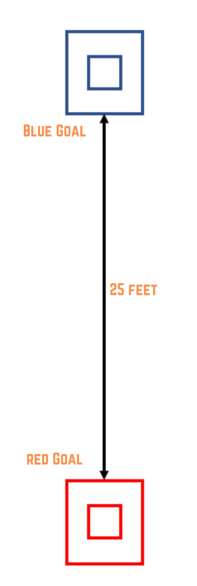 Rollors Field Layout