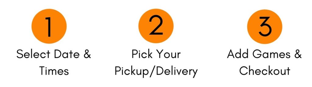 The Order Process New