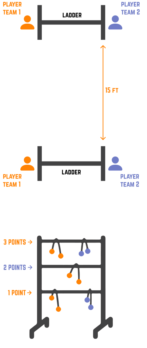 How to Play Ladder Golf
